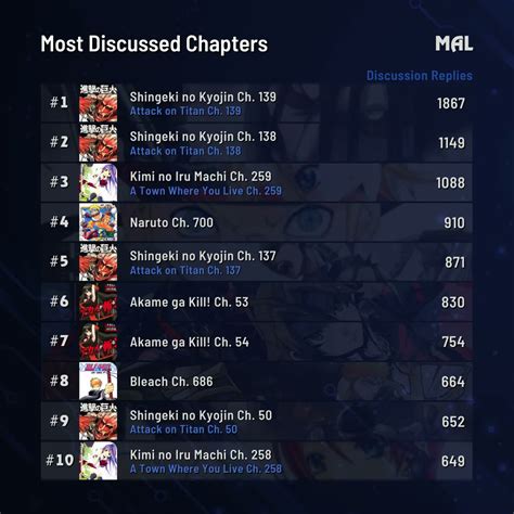 myanimelist|Gigguk account : MyAnimeList .